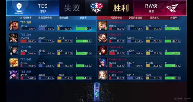 一场胜利 一场胜利