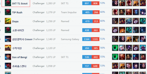 的失误往往 的失误往往