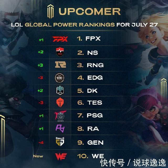 显著提升首 显著提升首