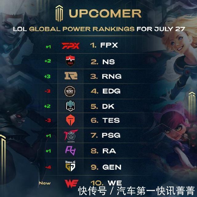 弱侧迅速补