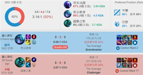 对OMG的 对OMG的